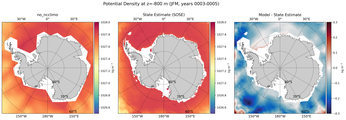 JFM Potential Density