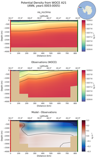 ANN Potential Density from WOCE A21 ANN