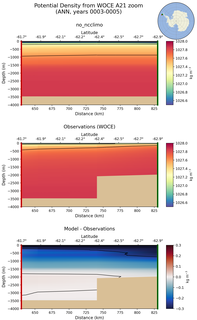 ANN Potential Density from WOCE A21 zoom ANN