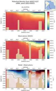 ANN Potential Density from WOCE A23 ANN