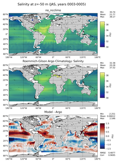 JAS Model Salinity compared with Argo observations