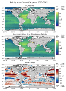 JFM Model Salinity compared with Argo observations