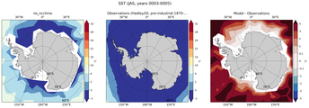 JAS Mean Sea Surface Temperature