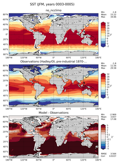 JFM Mean Sea Surface Temperature