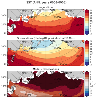 ANN Mean Sea Surface Temperature