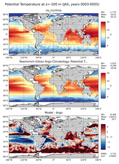 JAS Model potential temperature compared with Argo observations