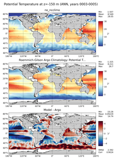 ANN Model potential temperature compared with Argo observations