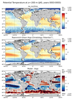 JAS Model potential temperature compared with Argo observations