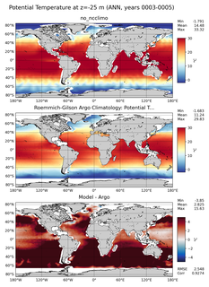 ANN Model potential temperature compared with Argo observations