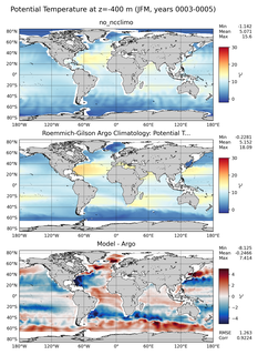 JFM Model potential temperature compared with Argo observations