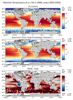 ANN Model potential temperature compared with Argo observations