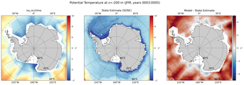 JFM Potential Temperature