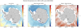 JFM Potential Temperature