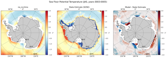 JAS Potential Temperature