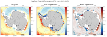 JFM Potential Temperature