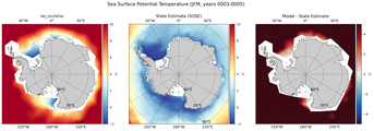 JFM Potential Temperature