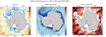 JAS Potential Temperature