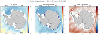 JFM Potential Temperature