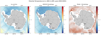 JFM Potential Temperature