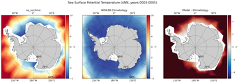 ANN Potential Temperature