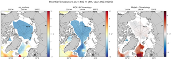 JFM Potential Temperature