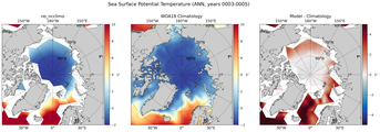 ANN Potential Temperature