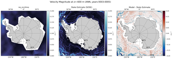 ANN Velocity Magnitude
