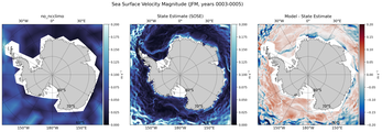 JFM Velocity Magnitude