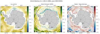 ANN Zonal Velocity