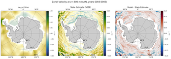 ANN Zonal Velocity