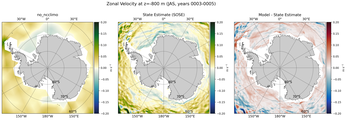 JAS Zonal Velocity