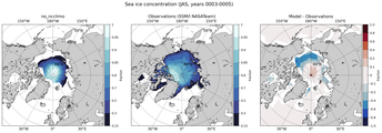 JAS Climatology Map of Northern-Hemisphere Sea-Ice Concentration. <br> Observations: SSM/I NASATeam