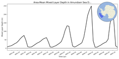 Regional mean of Area-Mean Mixed Layer Depth in Amundsen Sea Deep