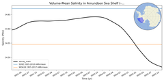Regional mean of Volume-Mean Salinity in Amundsen Sea Shelf (-1000.0 < z < -200.0 m)