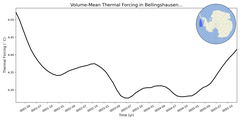 Regional mean of Volume-Mean Thermal Forcing in Bellingshausen Sea Deep (-1000.0 < z < -400.0 m)