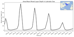 Regional mean of Area-Mean Mixed Layer Depth in Labrador Sea