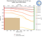 ANN Potential Density Contours at 117.0$\degree$ Lon. ANN