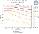 ANN Potential Density Contours at 75.0$\degree$ Lon. ANN