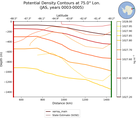 JAS Potential Density Contours at 75.0$\degree$ Lon. JAS