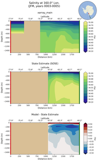 JFM Salinity at 160.0$\degree$ Lon. JFM