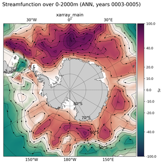 ANN Streamfunction over 0-2000m