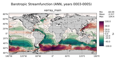 ANN Barotropic Streamfunction