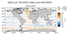 ANN Anomaly in Ocean Heat Content over 700-2000m