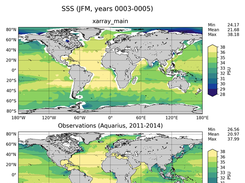 Global Sea Surface Salinity