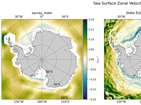 Antarctic Zonal Velocity