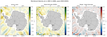 ANN Meridional Velocity