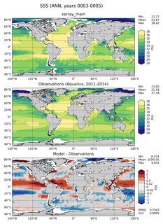 ANN Mean Sea Surface Salinity