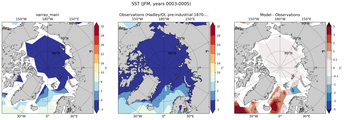 JFM Mean Sea Surface Temperature