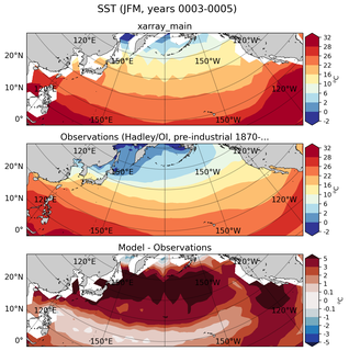 JFM Mean Sea Surface Temperature