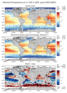 JFM Model potential temperature compared with Argo observations